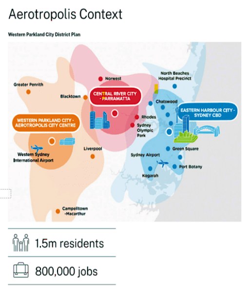 Aerotropolis context diagram for Bringelly Birds